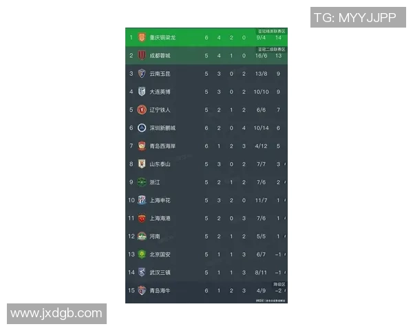 重庆足球队在足球节奏排行榜中荣登第三名引发热议